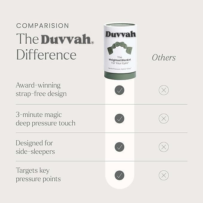 Duvvah® | Weighted Sleep Mask